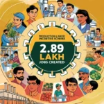 PLI Scheme Creates Over 2.89 Lakh Jobs in the Food Processing Industry.