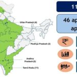 Centre Approves 22 Electronics Component Projects Under ECMS Phase-III.