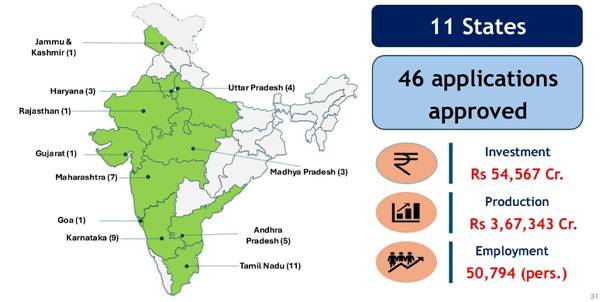 Centre Approves 22 Electronics Component Projects Under ECMS Phase-III.