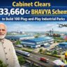Cabinet Clears ₹33,660 Cr BHAVYA Scheme to Build 100 Plug-and-Play Industrial Parks.