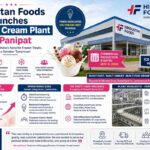 Hindustan Foods Launches New Ice Cream Plant in Panipat.
