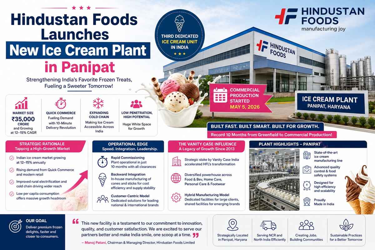 Hindustan Foods Launches New Ice Cream Plant in Panipat.