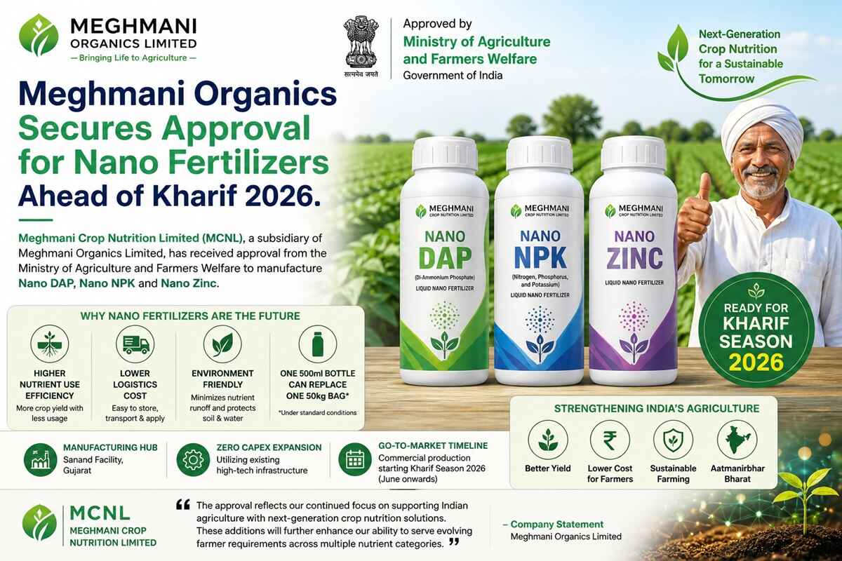 Meghmani Organics Secures Approval for Nano Fertilizers Ahead of Kharif 2026.