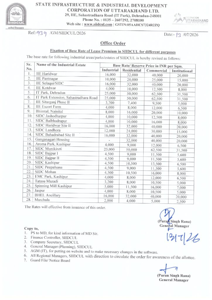 SIIDCUL Revises Industrial Land Circle Rates Across Uttarakhand SIIDCUL Revises Industrial Land Circle Rates Across Uttarakhand