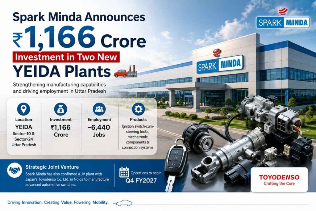 Spark Minda Announces ₹1,166 Crore Investment in Two New YEIDA Plants. Spark Minda Announces ₹1,166 Crore Investment in Two New YEIDA Plants.